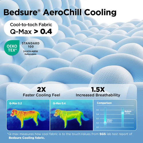 #1 Vet Recommended Orthopedic Cooling Mat by zoomie labs